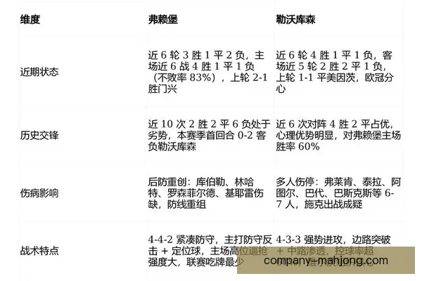 关于麻将模拟器